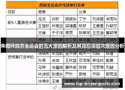 朱雨玲放弃全运会的五大原因解析及其背后深层次原因分析 朱雨玲放弃全运会的五大原因解析及其背后深层次原因分析