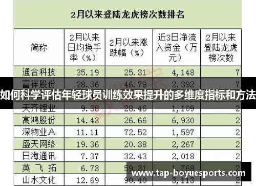 如何科学评估年轻球员训练效果提升的多维度指标和方法