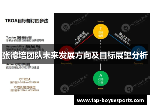 张德培团队未来发展方向及目标展望分析