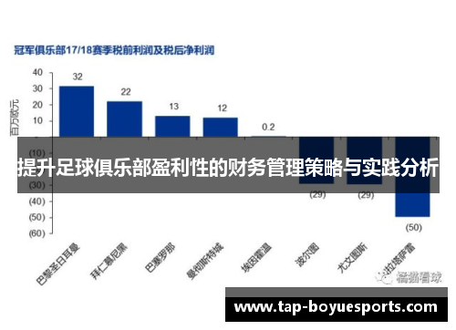提升足球俱乐部盈利性的财务管理策略与实践分析 提升足球俱乐部盈利性的财务管理策略与实践分析