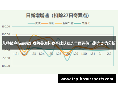 从整体竞技表现出发的美洲杯参赛球队状态全面评估与潜力走势分析
