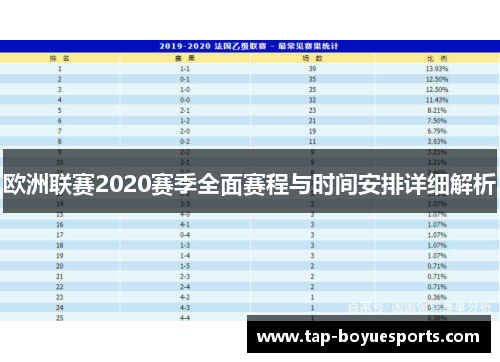 欧洲联赛2020赛季全面赛程与时间安排详细解析 欧洲联赛2020赛季全面赛程与时间安排详细解析