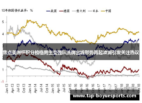 焦点美洲杯积分榜格局生变强队洗牌出线形势再起波澜引发关注热议