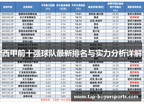 西甲前十强球队最新排名与实力分析详解 西甲前十强球队最新排名与实力分析详解