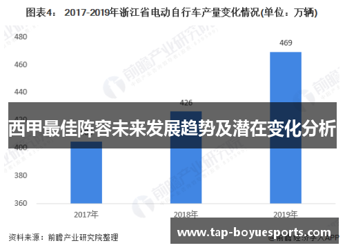 西甲最佳阵容未来发展趋势及潜在变化分析