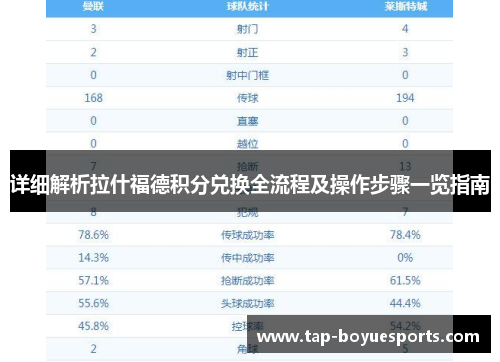详细解析拉什福德积分兑换全流程及操作步骤一览指南