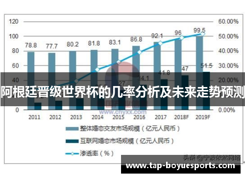 阿根廷晋级世界杯的几率分析及未来走势预测