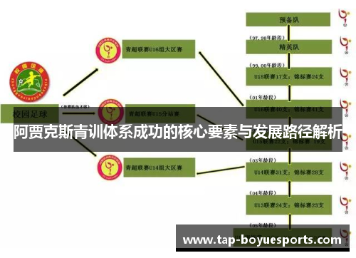 阿贾克斯青训体系成功的核心要素与发展路径解析 阿贾克斯青训体系成功的核心要素与发展路径解析